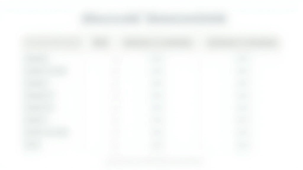 Comparison table showing traditional CSS directional properties next to their logical property equivalents